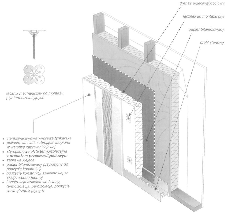 System ocieplenia ścian szkieletowych metodą “lekką-mokrą”